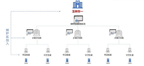 打造全方位血糖管理解决方案 让血糖管理更智能、更优质