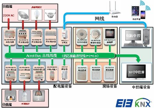 智能照明控制系统在智能工厂的设计及应用——安科瑞吴雅芳视角下的信息系统运行维护服务