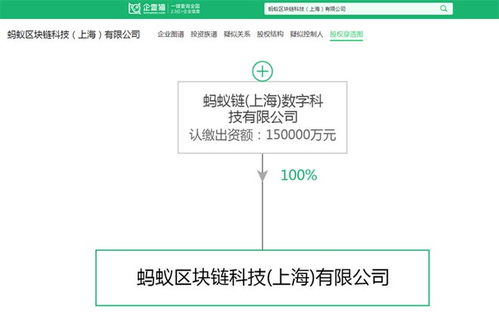 区块链产业招商清单与投资新风向 蚂蚁、腾讯及招商局最新布局与信息系统运维服务新机遇
