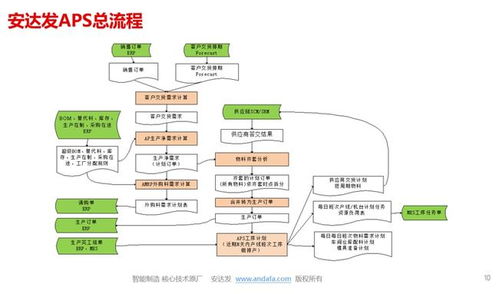 医药行业应用APS的必要性及其与信息系统运行维护服务的协同