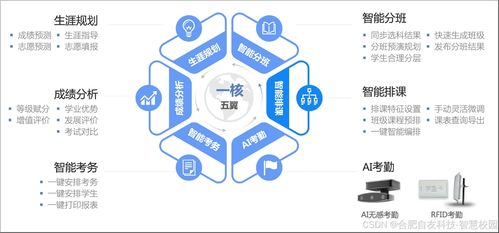 智慧校园一体化管理系统 综合解决方案、运行维护与最佳实践