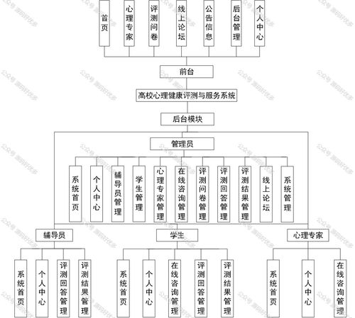基于SpringBoot的高校心理健康评测与服务系统运行维护方案