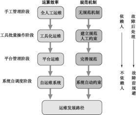 互联网运维工作与信息系统运行维护服务 数字化时代的基石