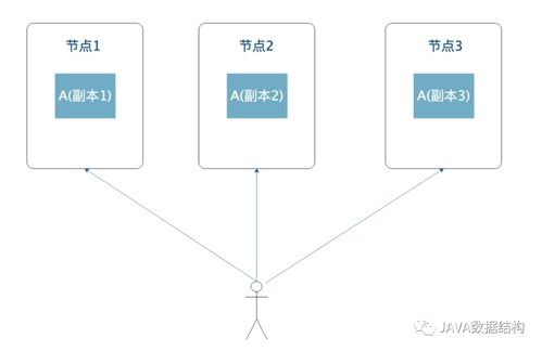 分布式微服务架构下的数据一致性与幂等性 信息系统运行维护的核心挑战