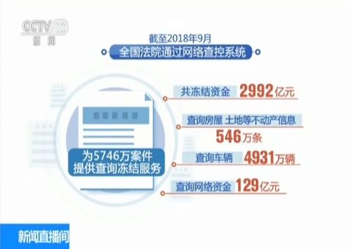 破解执行难 全国法院执行到位金额4.07万亿元及其信息系统运行维护服务的关键作用