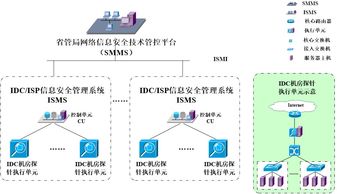 IDC ISP信息安全管理系统技术解决方案与信息系统运行维护服务