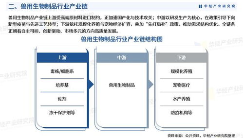 2026年中国兽用生物制品行业市场深度分析报告